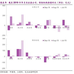 光大固收 境外機(jī)構(gòu)配債力度加大