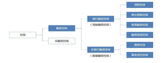 融資擔(dān)保