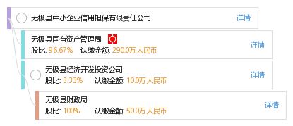 無極縣中小企業信用擔保有限責任公司