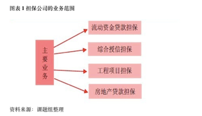 擔(dān)保行業(yè):2014年或迎來行業(yè)拐點