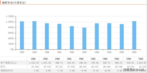 中信保誠(chéng)基金年度反思 主動(dòng)權(quán)益顆粒無(wú)收，信用擔(dān)保成唯一亮點(diǎn)