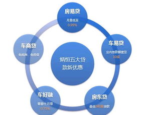 房產抵押市場再起風云 炳恒集團五大產品全新上線，信用擔保助力安全投資